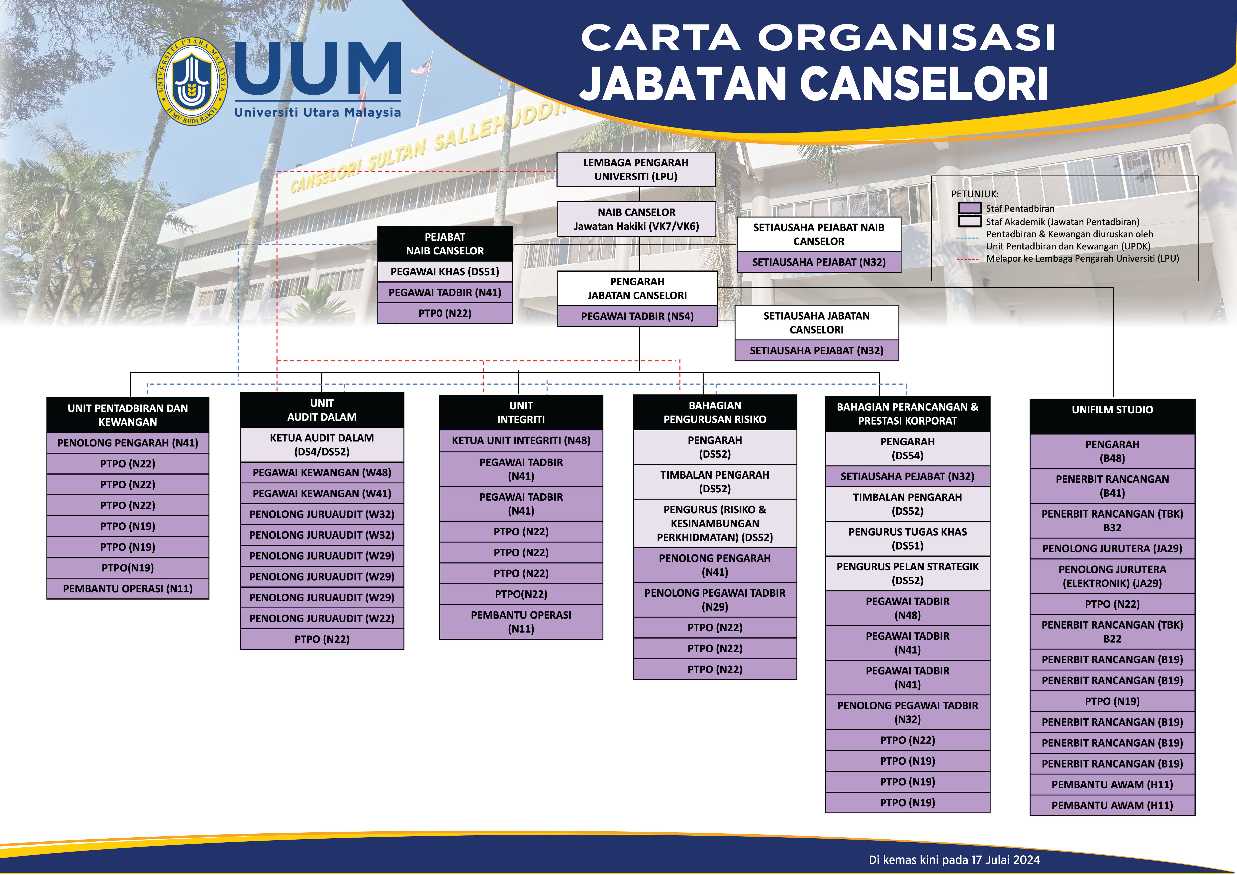 carta-organisasi-jab-canselori-2024